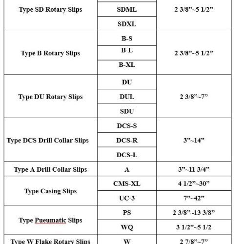 slip spec